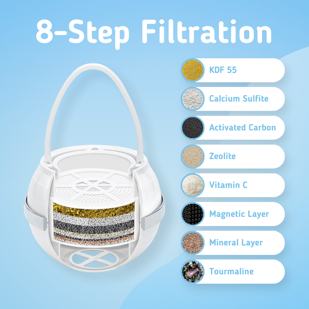 CleanStream 8-Stage Filter