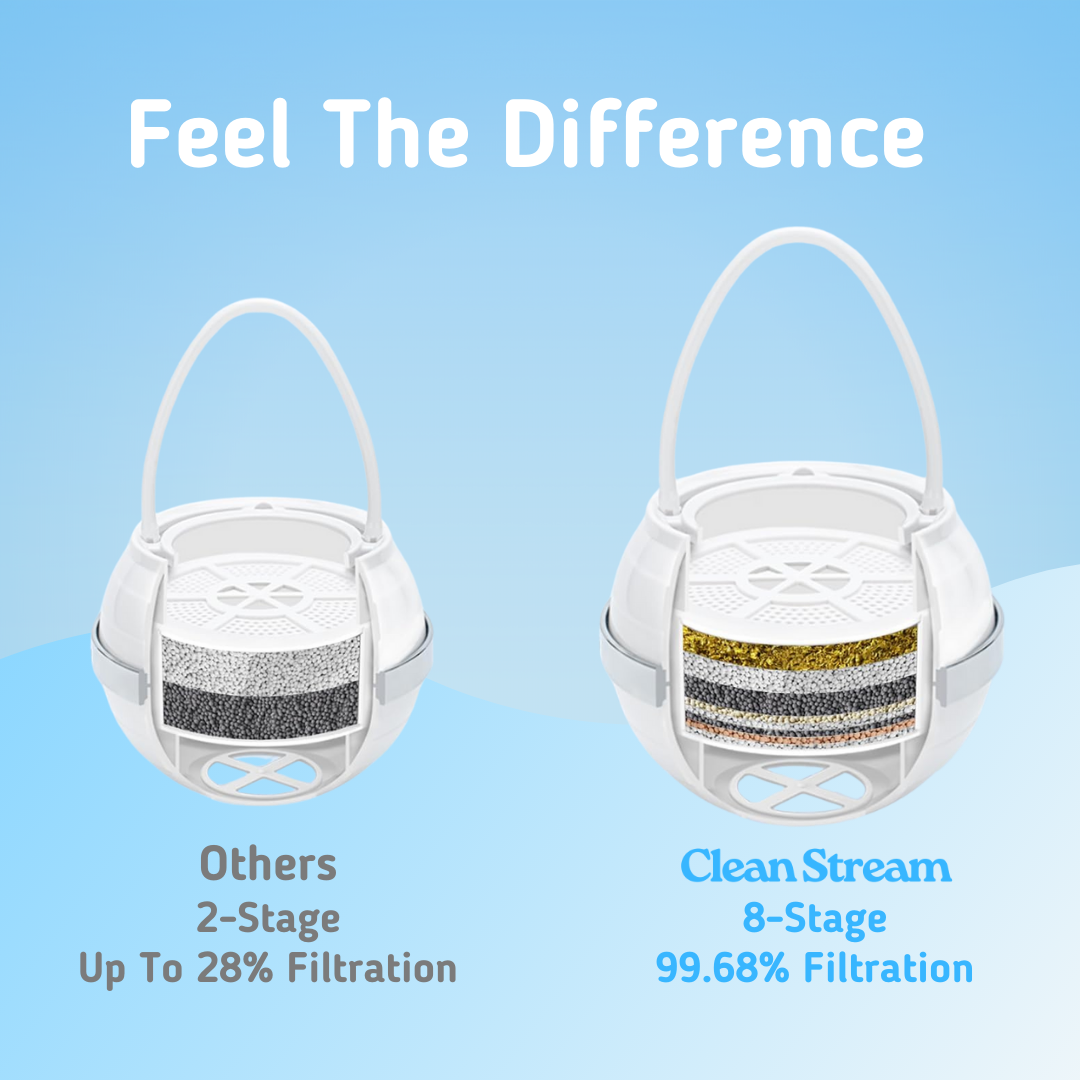 CleanStream 8-Stage Filter