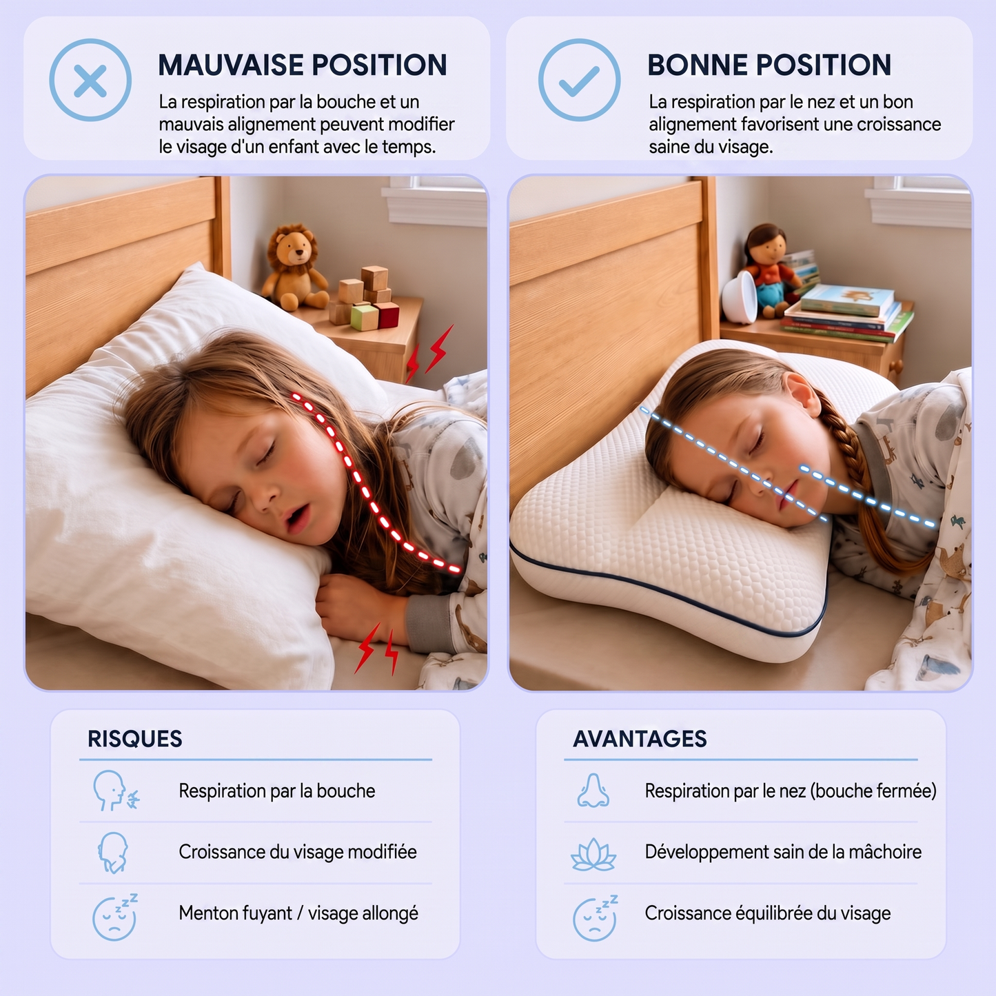 Mauvaise position contre bonne position de sommeil de l'enfant