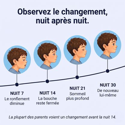 Chronologie sur 30 nuits : ronflement, bouche fermée, sommeil profond